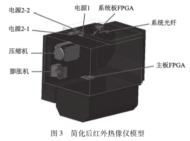 紅外熱像儀散熱優(yōu)化仿真與分析(下）